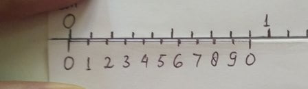 digital vernier caliper working principle