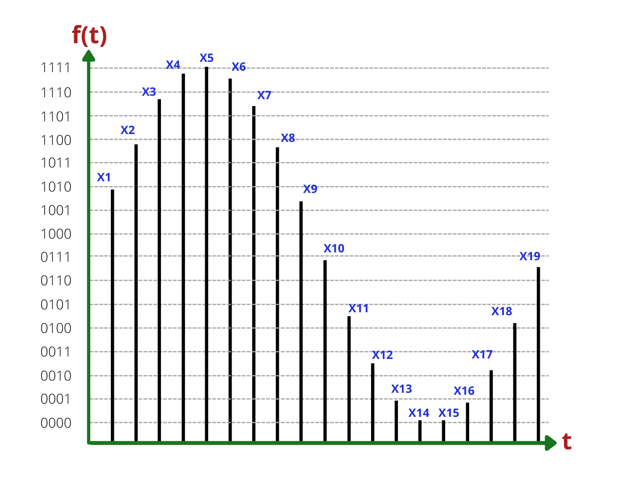 encoding - larger view