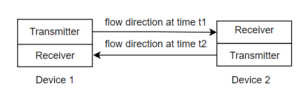 Half Duplex Mode