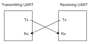 How UART Works