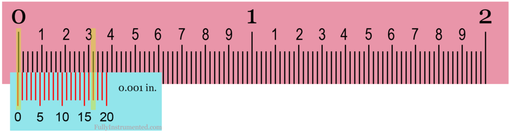 Reading Imperial Vernier Caliper Model 1 Case 2 (With Negative Zero Error)