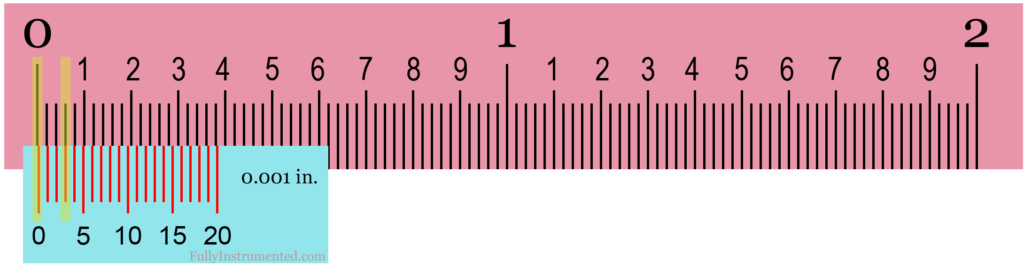 Reading Imperial Vernier Caliper Model 1 Case 3 (With Positive Zero Error)