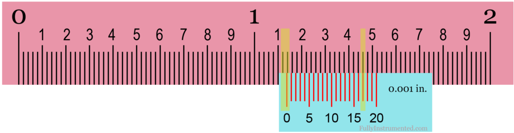 Reading Imperial Vernier Caliper Model 1 Case 2 (With Negative Zero Error)