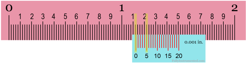 Reading Imperial Vernier Caliper Model 1 Case 3 (With Positive Zero Error)