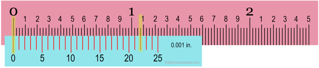 Reading Imperial Vernier Caliper Model 2 Case 2 (With Negative Zero Error)