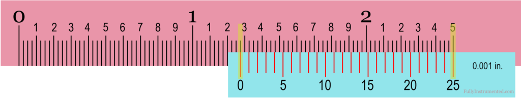 Reading Imperial Vernier Caliper Model 2 Case 2 (With Negative Zero Error)