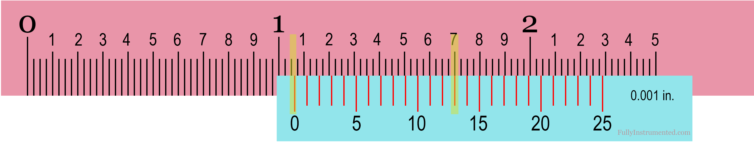 How to Read Vernier Caliper
