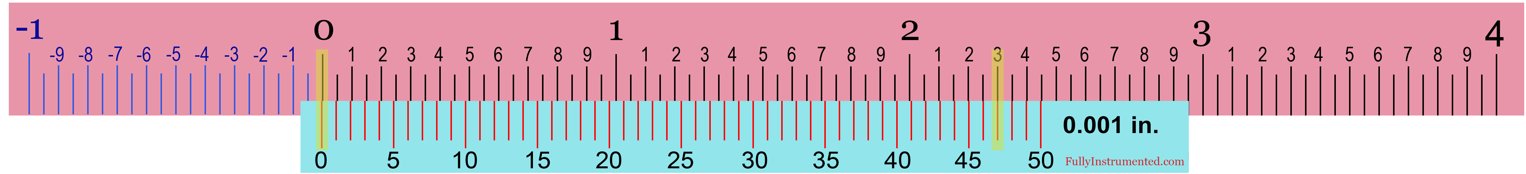 Imaginary Markings when reading the zero error