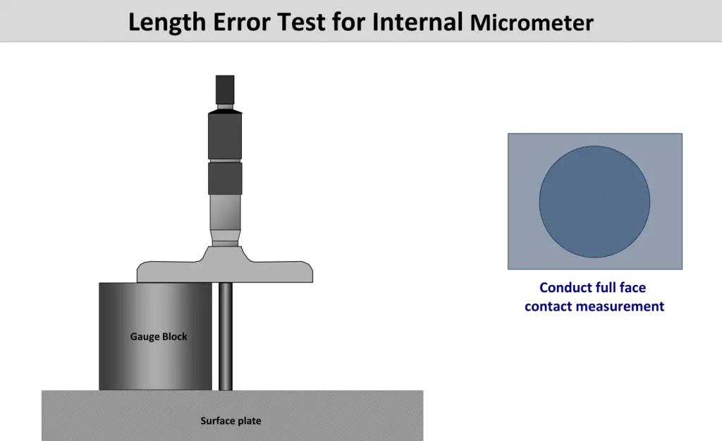 Length Error Test for Depth Micrometer