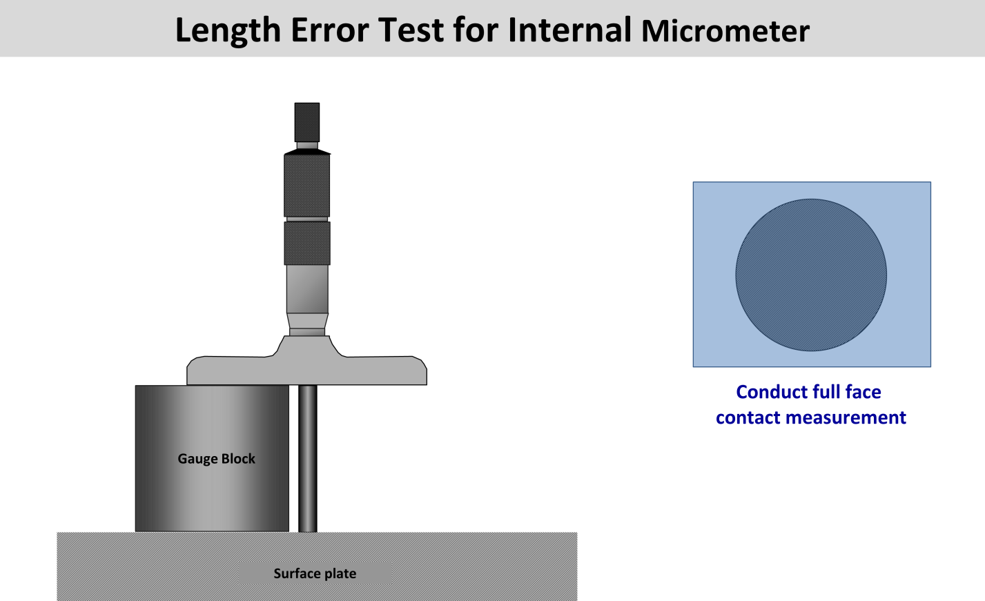 Micrometer Calibration for Outside, Inside, & Depth Mics