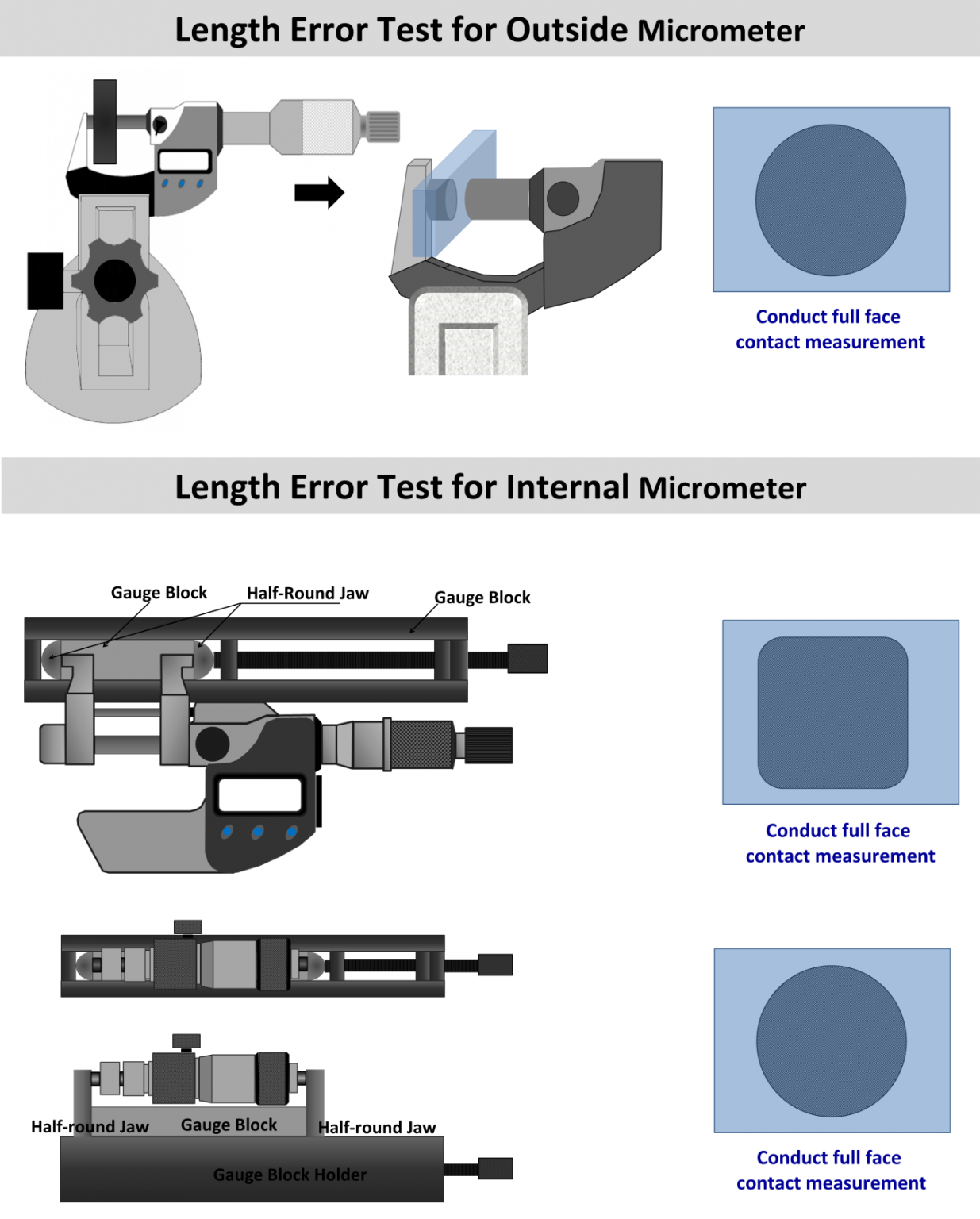 Micrometer Calibration for Outside, Inside, & Depth Mics