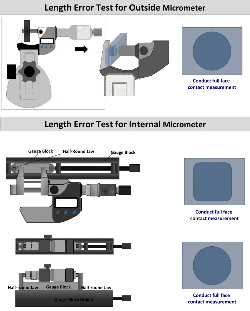 Length Error Test for Outside and Inside Micrometer