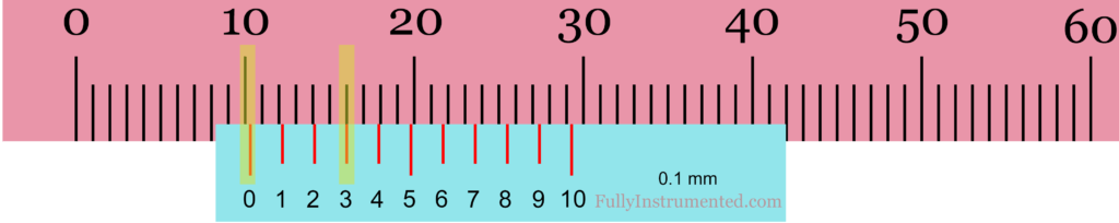 Reading Metric Vernier Caliper Model 3 Case 3 (With Positive Zero Error)