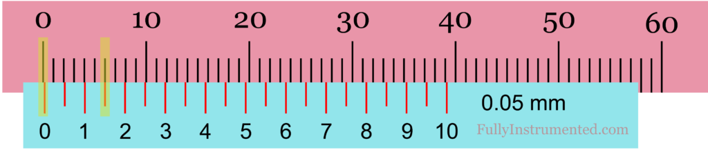 Reading Metric Vernier Caliper Model 2 Case 3 (With Positive Zero Error)