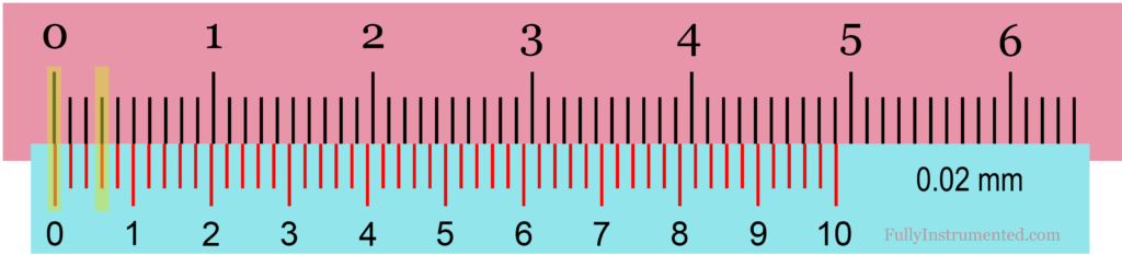 Reading Metric Vernier Caliper Model 1 Case 3 (With Positive Zero Error)