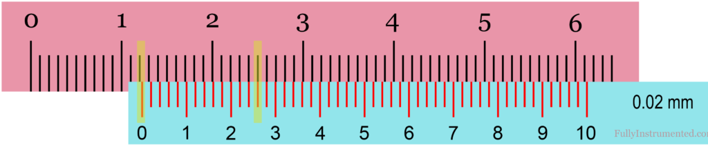 Reading Metric Vernier Caliper Model 1 Case 2 (With Negative Zero Error)