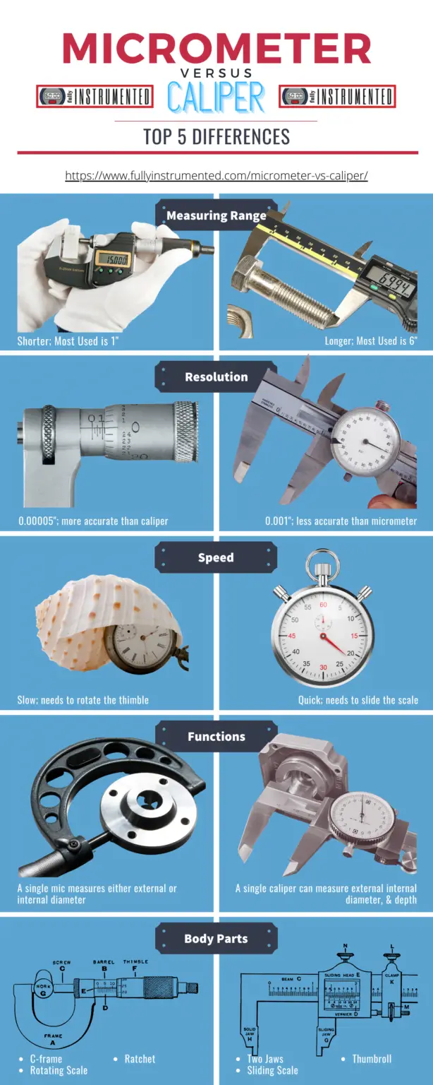 Micrometer Vs Caliper 7 Differences You Need to Know