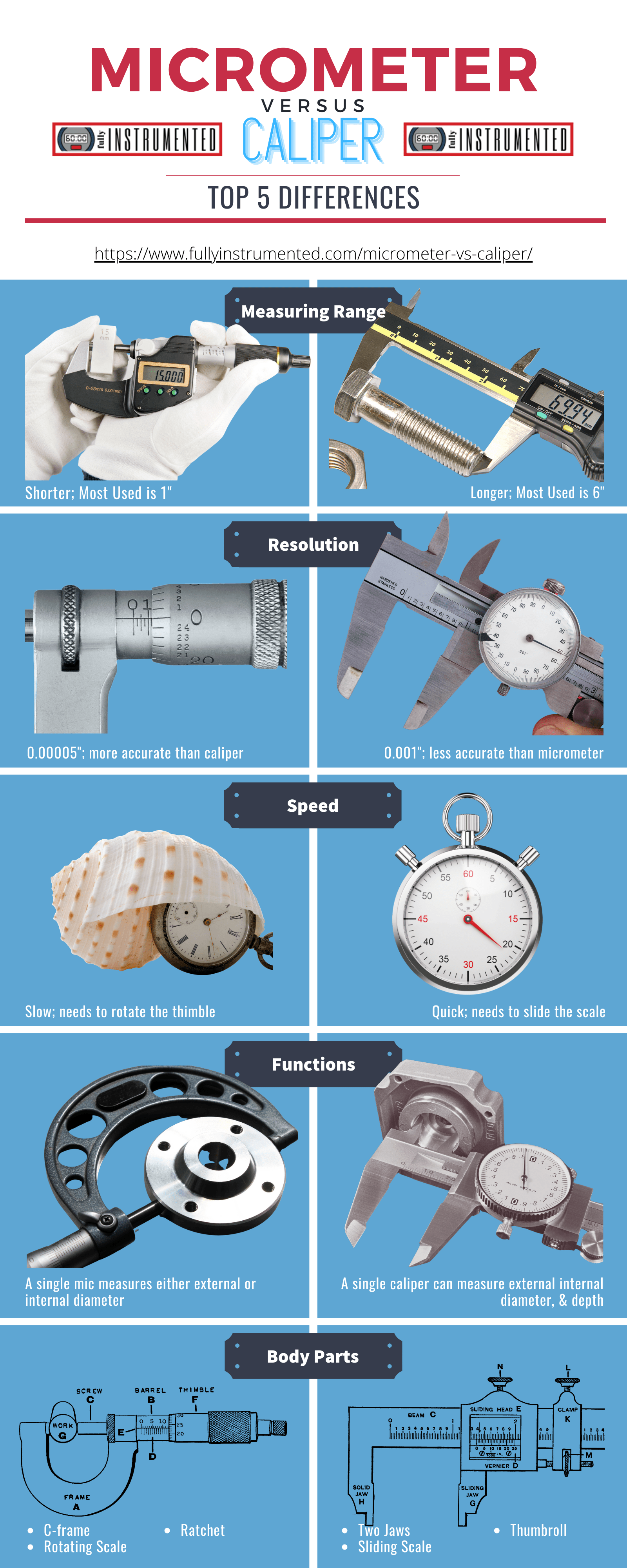 Micrometer Vs Caliper: Infographic