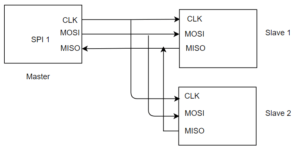 SPI Protocol