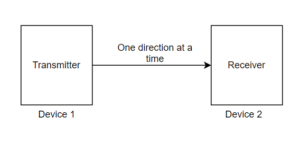 Simplex Mode