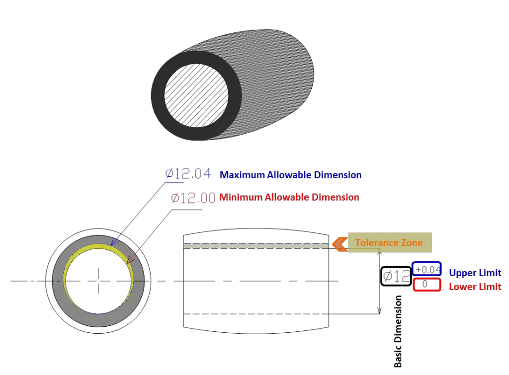 Tolerance Zone of Drawing 2