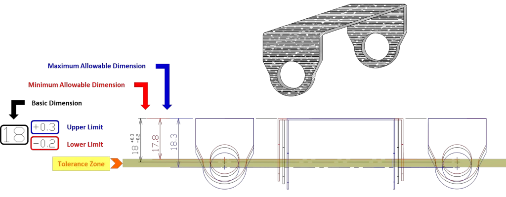 Tolerance Zone of Drawing 3