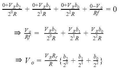 Weighted Resistor DAC Equation1