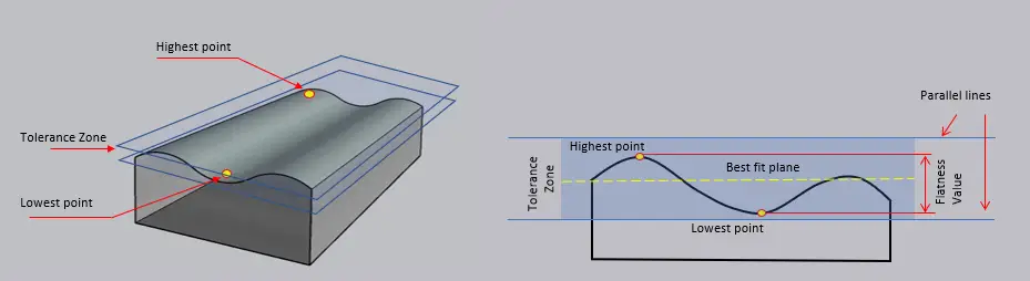 Flatness of Surface Plate Working Face